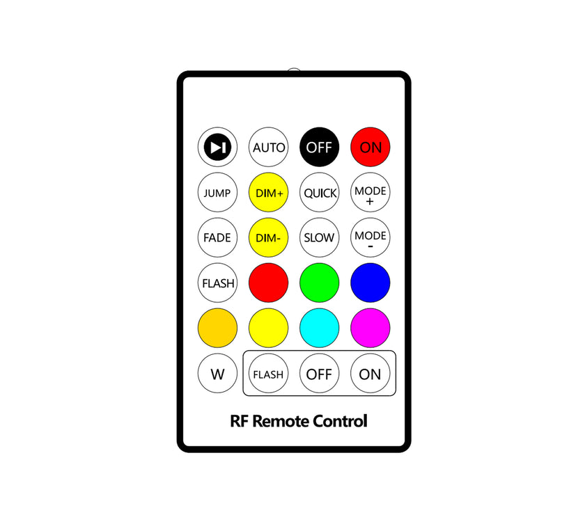 RF remote